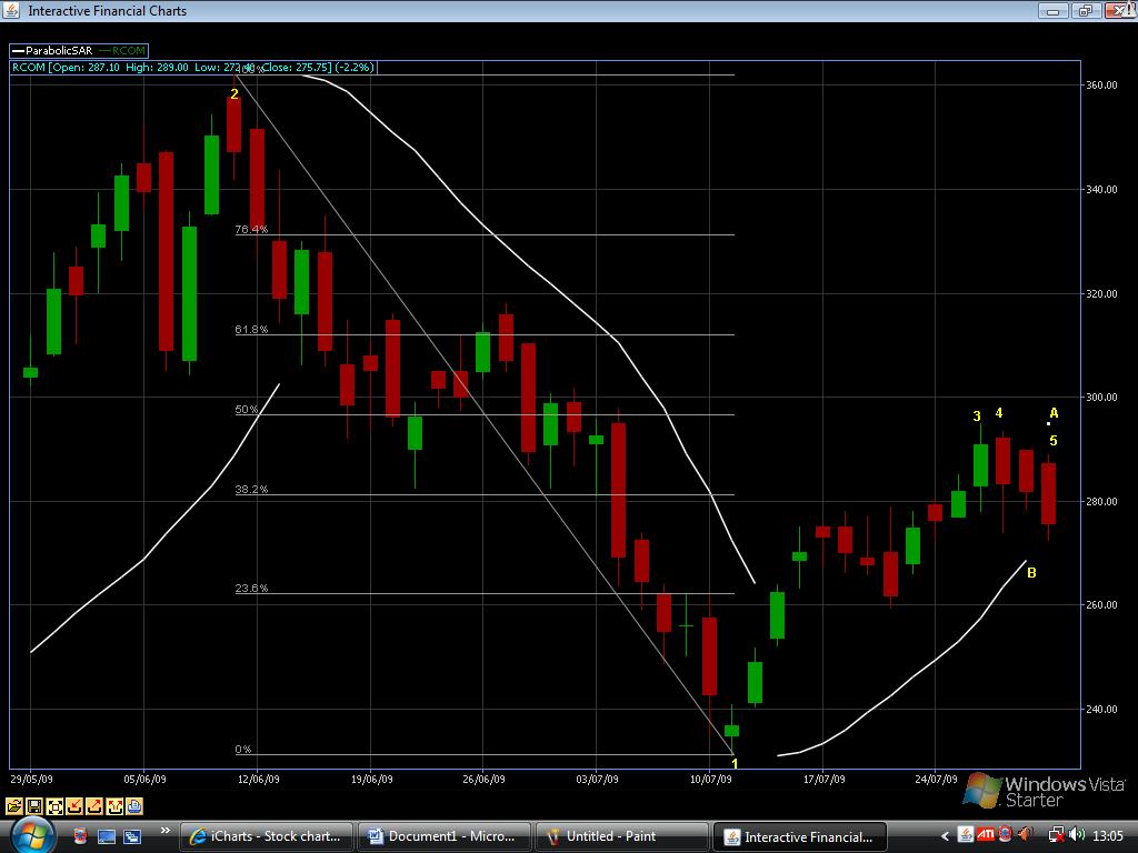 RCOM- spot daily chart.jpg