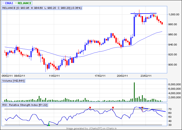 reliance 60min.png