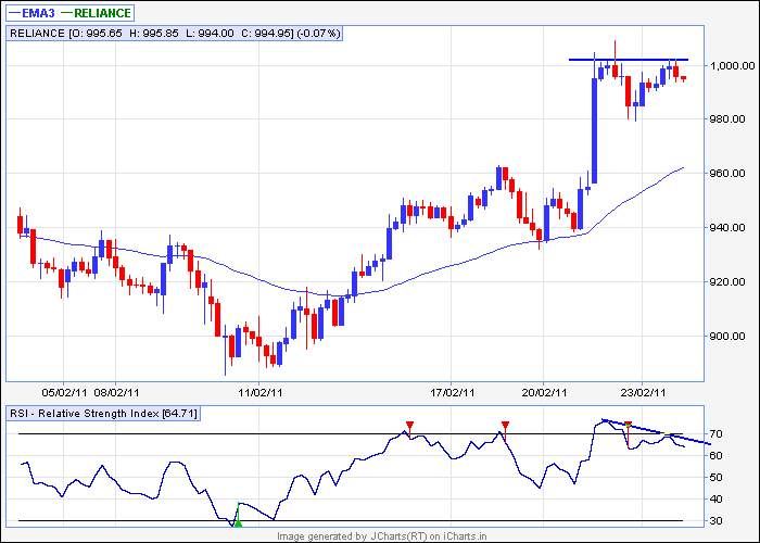 reliance 60min.png