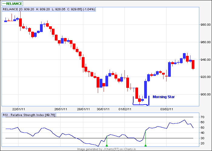 reliance 60min.png