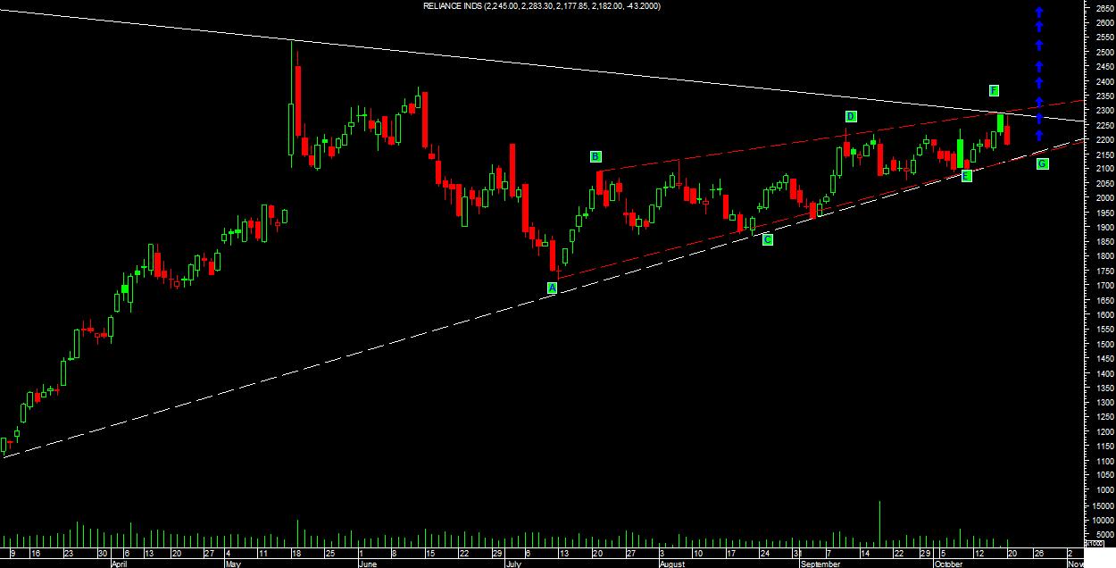 reliance abcdefg pattern.jpg