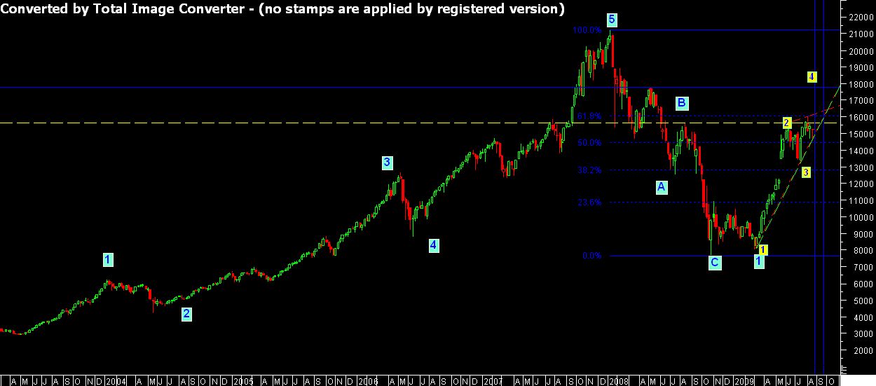 sensex--ELLIOT WAVE.jpg