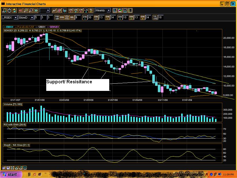 Sensex EOD chart.JPG