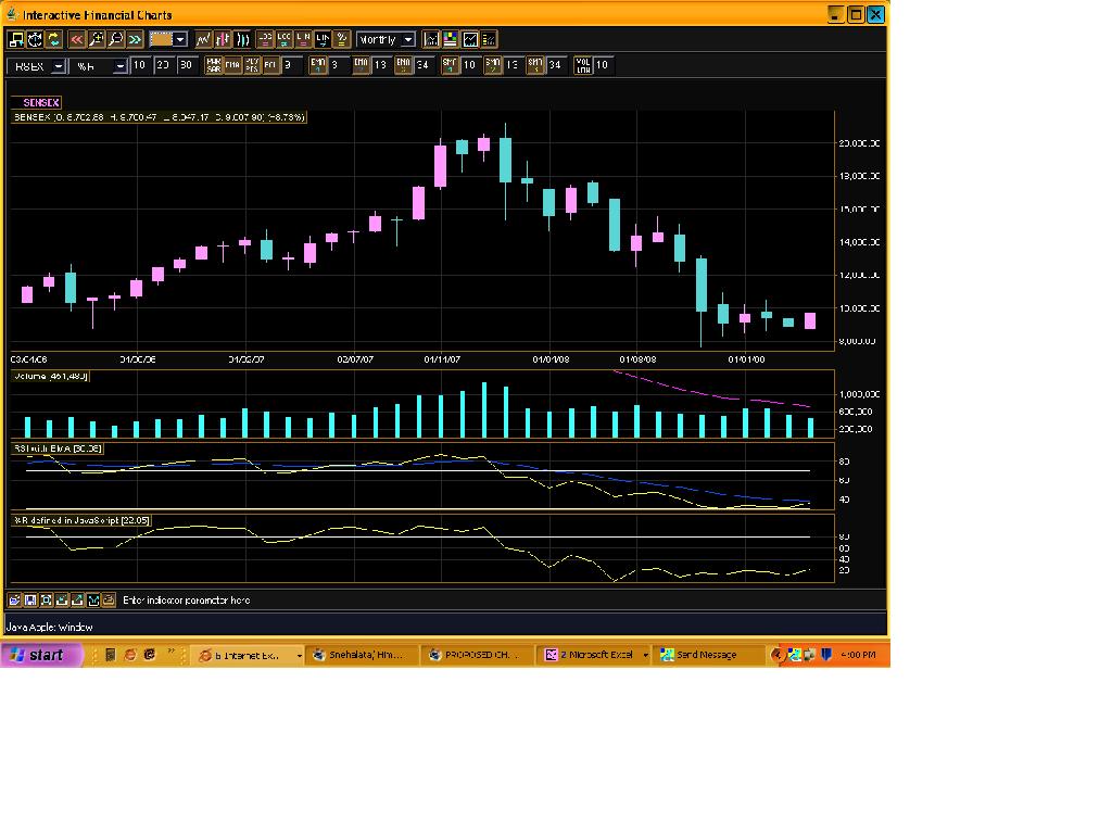 sensex monthly.JPG