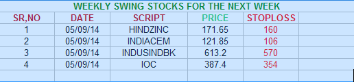 swingstocks.png