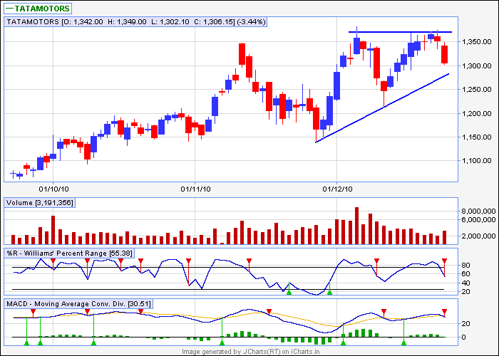 tatamotors daily chart.png