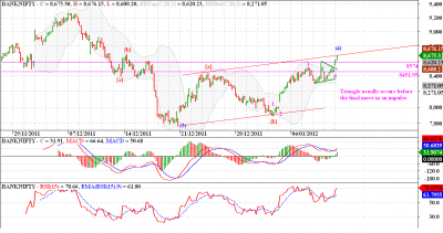 10-1-12 Banknifty H.png