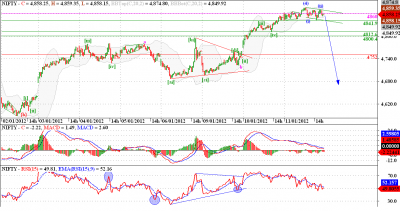 11-1-12 Nifty 10 min.png