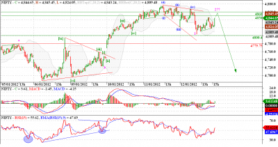 12-1-12 Nifty 10 min.png