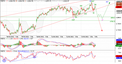 13-1-12 Nifty 10 min.png