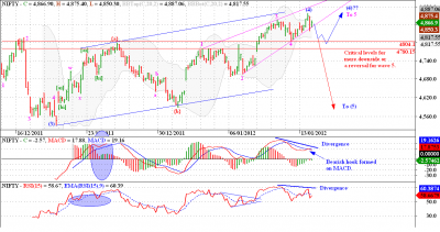 13-1-12 Nifty H.png