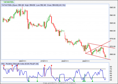 15 tf Tata Steel Cash29July11.png