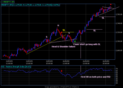 16 Mar 2009 5 mins trade setup.png