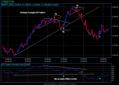 17 Mar 2009 5 mins trade setup.png