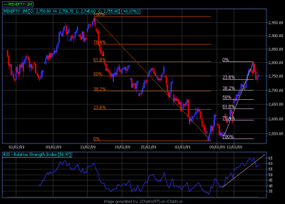 17 Mar 2009 Hourly.png