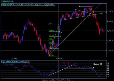 18 Mar 2009 5 mins trade setup.png