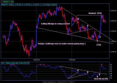 19 Mar 2009 5 mins trade setup.png