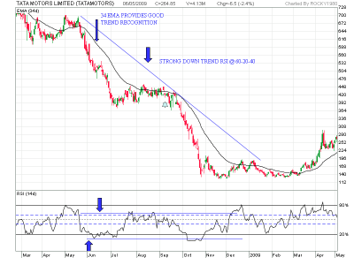 2009May-TATA MOTORS LIMITED NEGATIVE-800x600.png