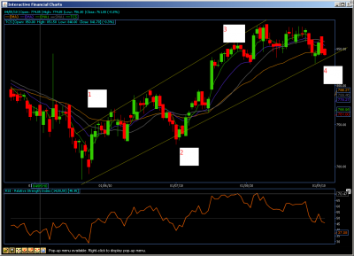 20100903 TCS completing wave 4.PNG