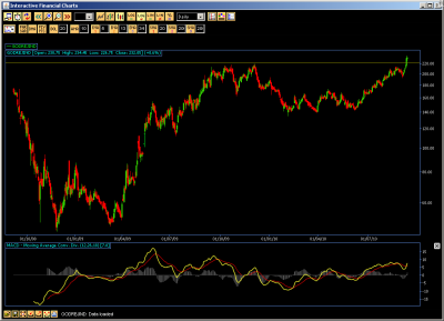 20100908 GodrejInd EoD.PNG