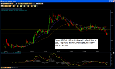 20100915 KPIT Hourly.PNG