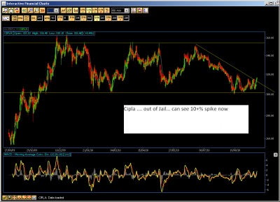 20100920 Cipla Hourly.PNG