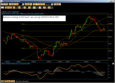 20100924 Reliance Hourly.PNG