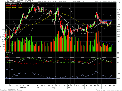 2010Aug-JSW STEEL LIMITED-800x600.png