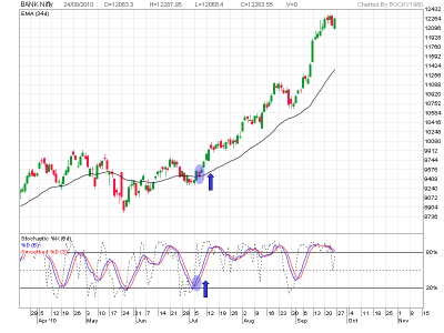 2010Sep-BANK Nifty-800x600.png