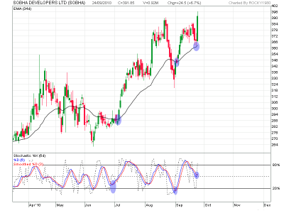 2010Sep-SOBHA DEVELOPERS LTD-800x600.png