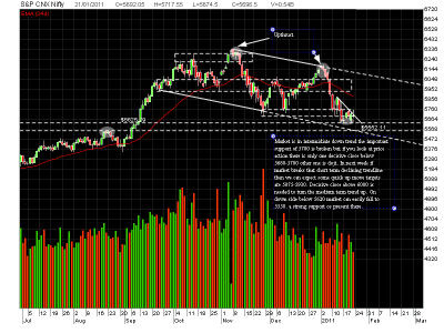 2011Jan-S&P CNX Nifty-800x600.png