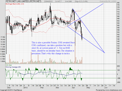 2012Apr24-PETRONET LNG LIMITED-EOD.png