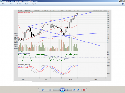 2012Aug13-NTPC -EOD-.png