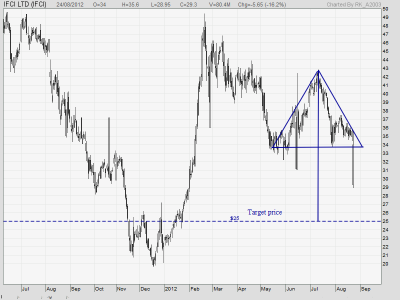 2012Aug24-IFCI-EOD.png