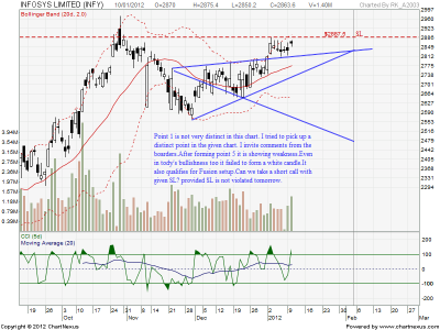 2012Jan10_INFOSYS_EOD.png