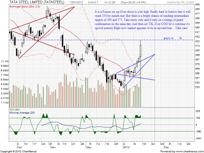 2012Jan13_TATA STEEL_EOD.png