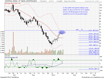 2012Jan17_CENTRAL BANK_EOD.png