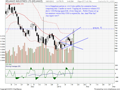 2012Jan18_RELIANCE INDUSTRIES_EOD.png