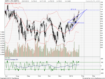 2012Jan25-HDFC LTD-EOD.png