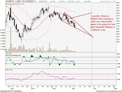 2012Mar6-RANBAXY-EOD-800x600.png