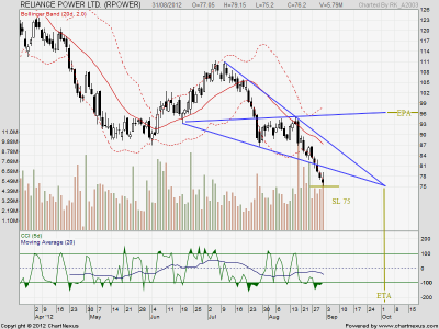 2012SEPT1st-RELIANCE POWER -EOD.png