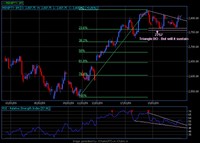 21 Mar 2009 30 mins chart.png