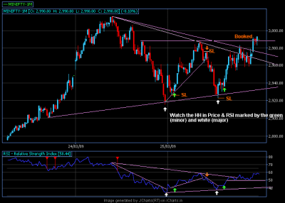 25 Mar 2009 5 mins trade setup.png