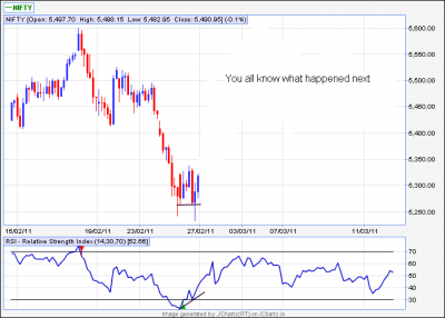 27th feb nifty 60min.png