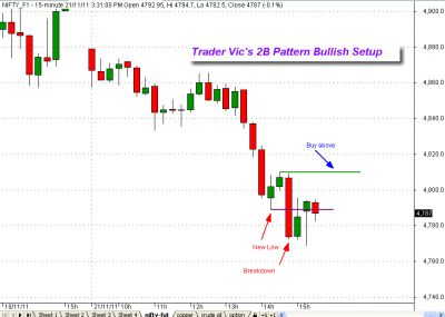 2b pattern bullish.png