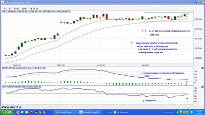 4thdec nf 30tf chart.jpg