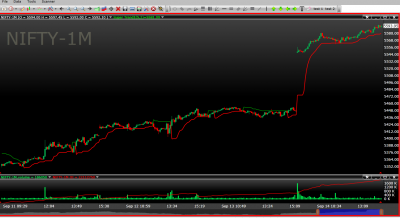 5 min chart with super trend.png