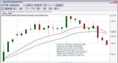 60MIN TF NIFTY EMA 13-21 CHART.JPG