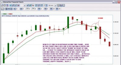 60MIN TF NIFTY EMA 5-8 CHART.JPG