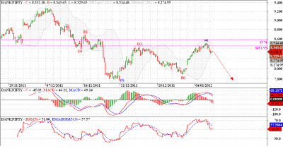 6-1-12 Banknifty H.png